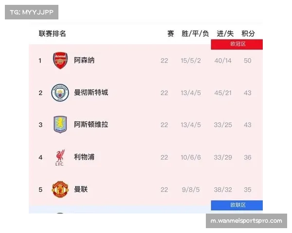 历史数据示警领先球队 英超七分优势并非保险箱